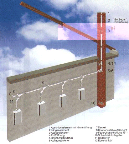 Kaskadiertes System